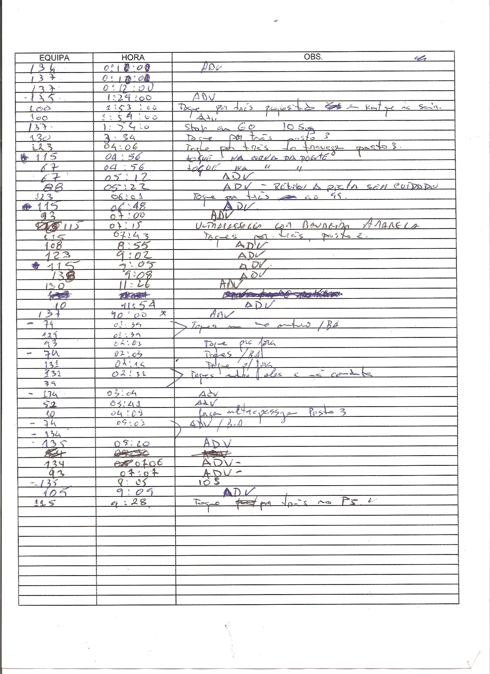 24 Horas da Batalha 2012 - Penalizações1
